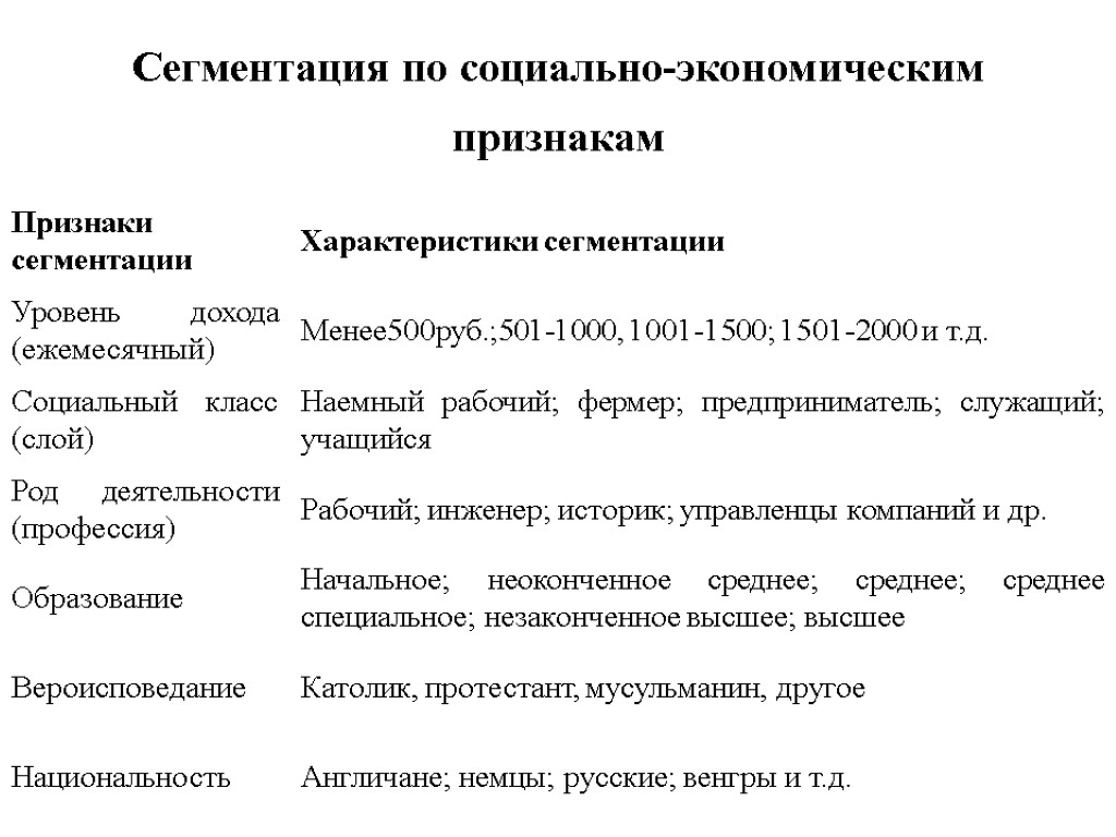 Сегментация по социально-экономическим признакам